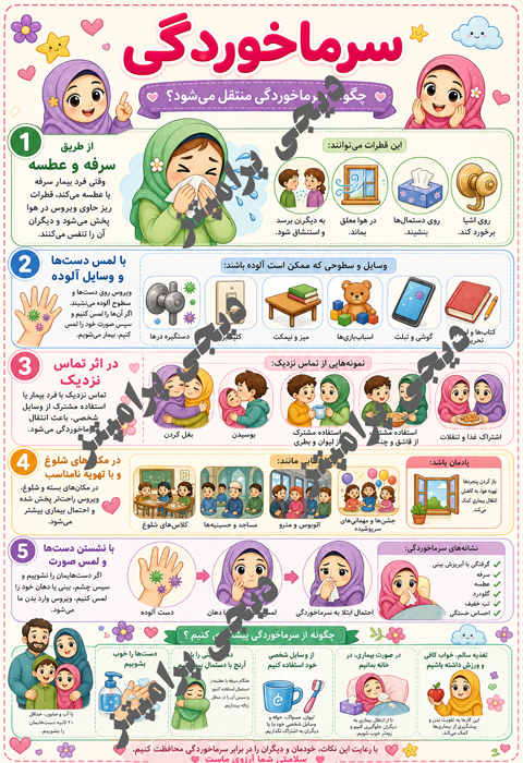 پوستر آموزشی: سرماخوردگی – کد 4